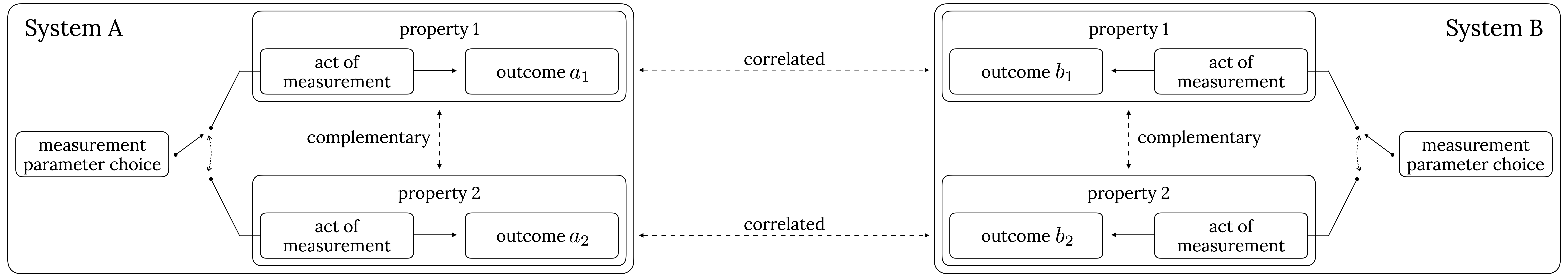 Descriptive alt text